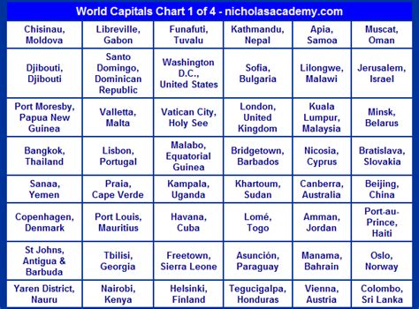 World Capitals Chart 1 Free To Print List Capital Cities Of The World Printable