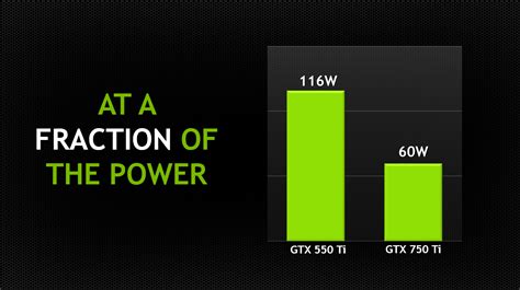 NVIDIA Launches GeForce GTX 750 Ti And GeForce GTX 750 With First