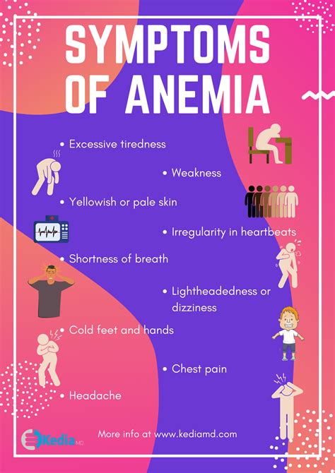 Anemia Symptoms Iron Deficiency Anemia Low Hemoglobin
