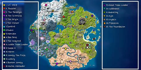 All Npc Locations In Fortnite Chapter 3 Season 3