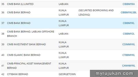 Anda hadapi masalah dengan maybank instant transfer? Cara Mencari Maklumat Tentang Swift Code Malaysia