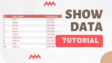 PHP MySQL Tutorial Displaying Database Data In HTML Tables YouTube