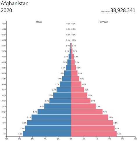 The population of afghanistan in 2018 was 37,171,921 , a 2.41% increase from 2017. Afghanistan Arts and Literature - I Type Asia