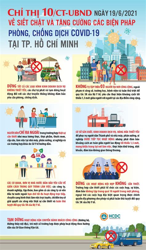 Thực hiện nghiêm chỉ thị 10. Những điều cần biết về Chỉ thị 10 của UBND Thành phố Hồ ...
