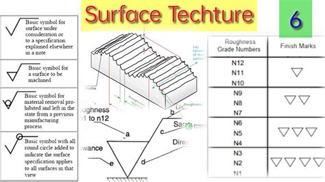 What Is Surface Texture Symbol Of Engineering Drawing And Roughness