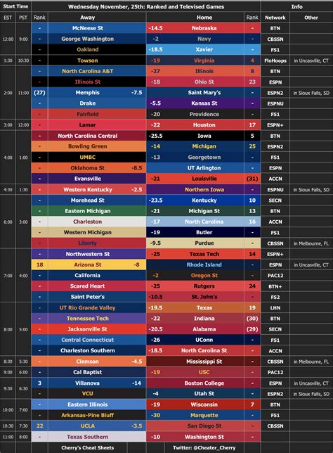 A Cheat Sheet to Today's Ranked and Televised games [OC ...