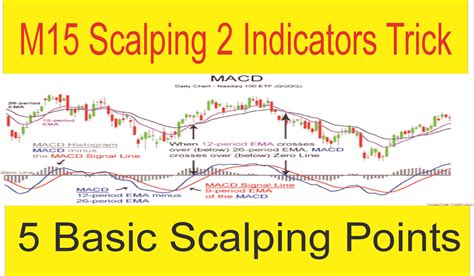 Best Forex Scalping Strategy 2018 With 2 Indicators Mix Up Free Tani Forex