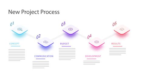 introductory guide  process documentation document