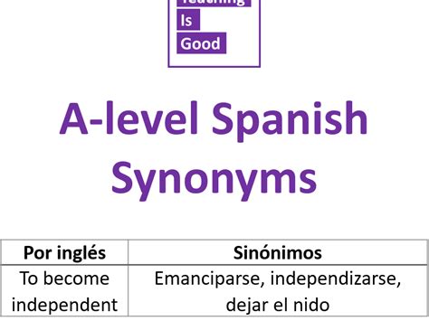 A Level Spanish Synonyms Teaching Resources