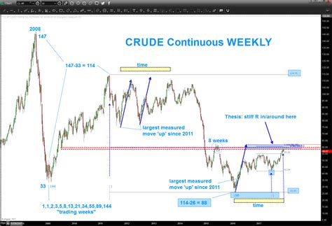Crude Oil Approaching BIG low …update to the update to the update 