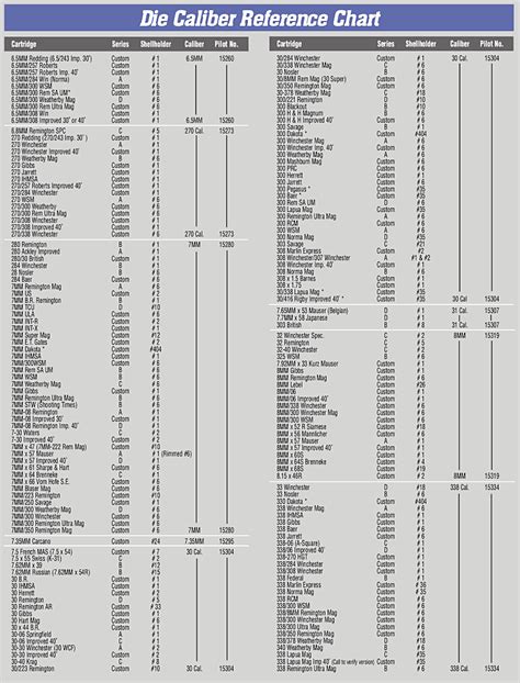 Die Caliber Reference Chart Redding Reloading Equipment Reloading