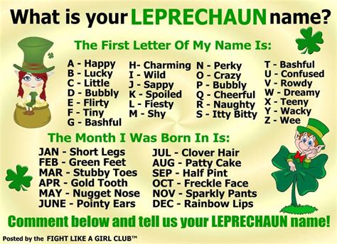 Most Popular 37 Irish Name Generator