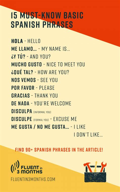 Beginner Basic Spanish Phrases Printable