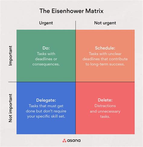 4 Prioritization Frameworks Every Product Manager Should Know
