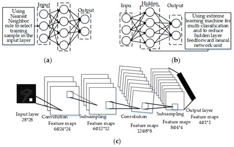 Algorithms Free Full Text Modified Convolutional Neural Network