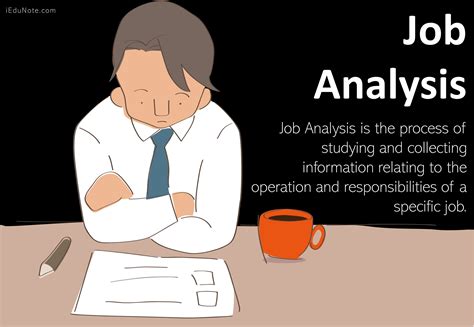 Job Analysis Definition Importance Methods Purpose Process