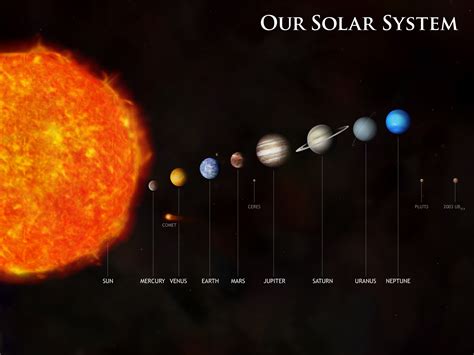 8 planets with about 210 known planetary satellites; Chandra :: Resources :: Solar System (Illustrations)