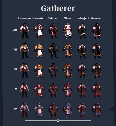 Home albion online albion online hunter weapons guide. SBI please add an armory/fitting simulator in game. : albiononline