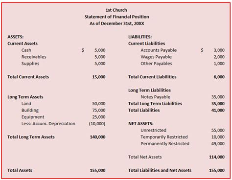 Church Accounting Book Church Accounting Software Guide Part 42
