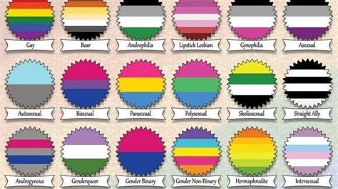 The rainbow flag emoji is a zwj. Petition · Apple: Apple to have a Pride Flag Emoji ...