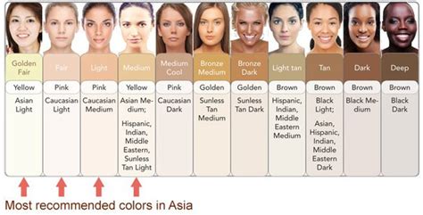 What East Asian Nation Has People With The Lightest Skin Color Chinese