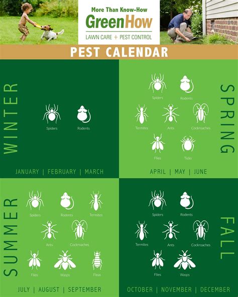 This company gets 5 stars from our family! Best Pest Calendar Greenhow Pest Control | Pest control ...