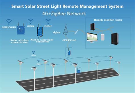 2 Solar Street Lighting Wireless Remote Management System