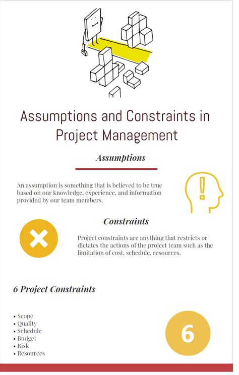 Assumptions And Constraints In Project Management Projectcubicle