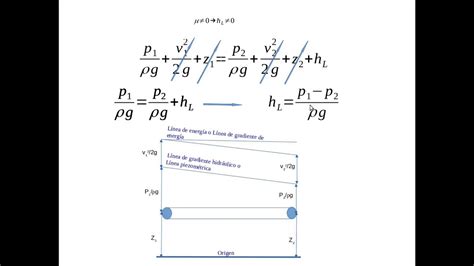 Ecuación De Bernoulli Con Pérdidas De Energía Youtube