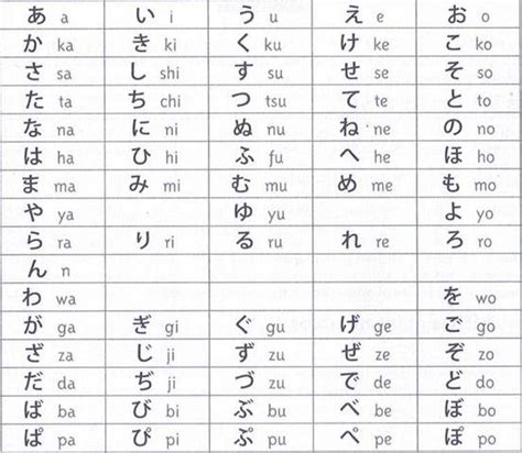 Here's the definition as well as variations and examples of use. Wie lerne ich das Japanische Alphabet? (Sprache, kostenlos, Japan)