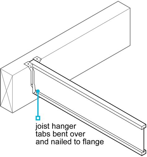 6413 Joists Into Hangers Nhbc Standards 2024 Nhbc Standards 2024