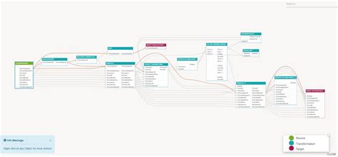 Data Lineage And Metadata Management An Innovative Approach Dataversity