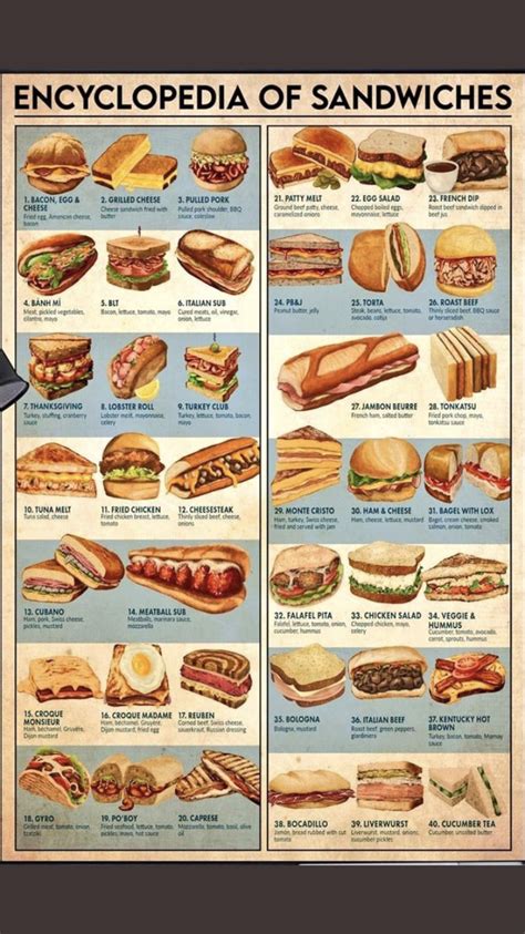 Boleh dimakan dengan nasi dan roti. Sandwiches RiGhT !!! in 2020 | Food, Sandwiches, Recipes
