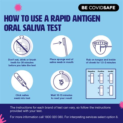 Coronavirus Covid 19 Social How To Use A Rapid Antigen Oral