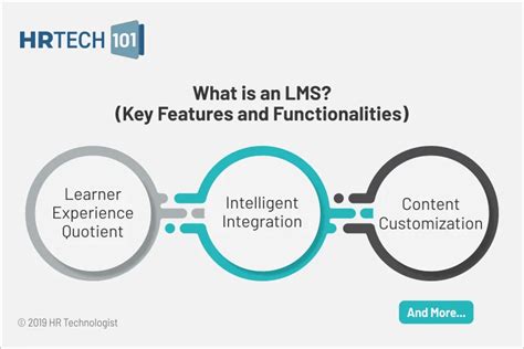 What Is A Learning Management System Lms Spiceworks