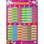 ZECC445  Chart Times Tables/Division Facts Double Sided Kookaburra