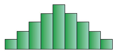 Histograms Solved Examples Data Cuemath