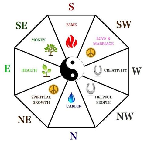 7 Easy Feng Shui Tips To Create A Positive Home Feng Shui Colours