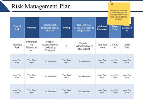 Risk Management Plan Powerpoint Slide Graphics Powerpoint Slides