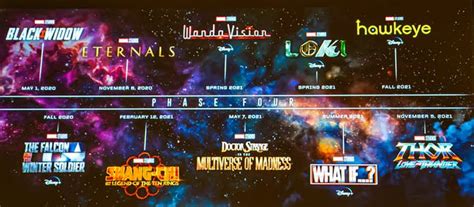 Marvel Reveals Full Phase 4 Movie And Tv Show Schedule Along With Start