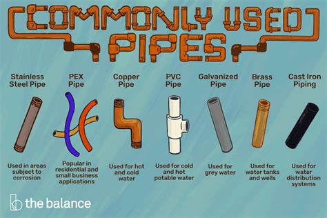 7 Types Of Plumbing Pipes To Choose From Types Of Plumbing Plumbing