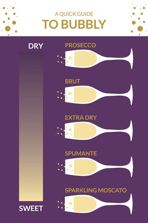 A Quick Guide To Bubbly Bremers Wine And Liquor