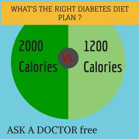 1200 Calorie Diabetic Diet Plan