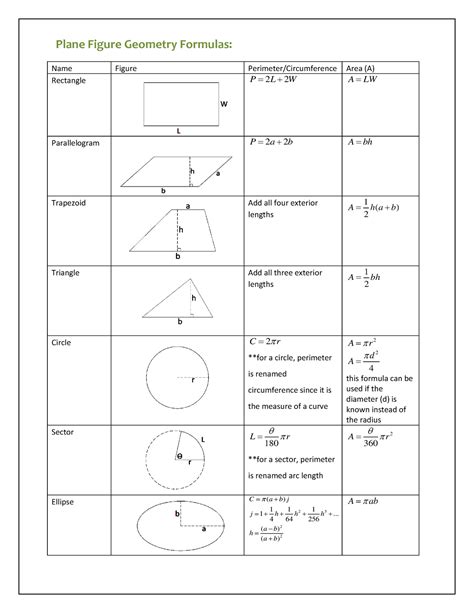 Solid Mensuration Formulas And Figures In Geometry Plane Figure