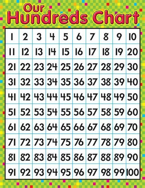 Parents and teachers can use these charts to teach numbers and counting to kindergarten kids. Trend Enterprises Our Hundreds Chart Learning Chart | T ...