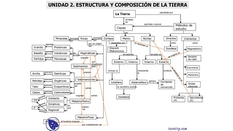Cartas Credenciales Senado Moral Estructura De Los Mapas Conceptuales