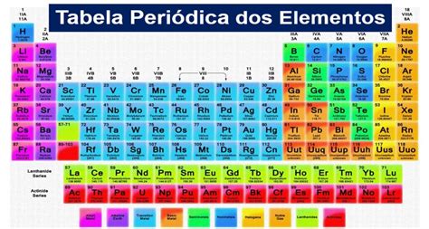 Revisão Geral Sobre A Tabela Periódica De Mendelev É Química Pura