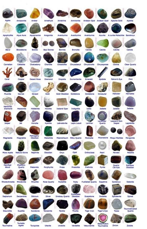 Printable Crystal Chart