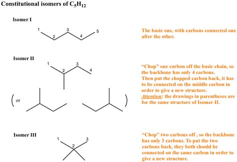 Draw All The Isomers Of Alkene With Molecular Formula C5h10 Chemistry