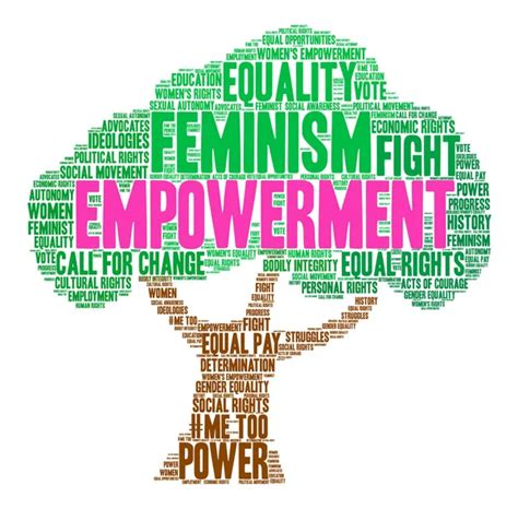 Womens Empowerment Word Cloud — Stock Vector © Arloo 249936384
